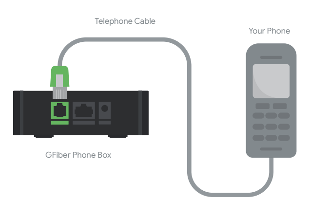 phone box connected to phone